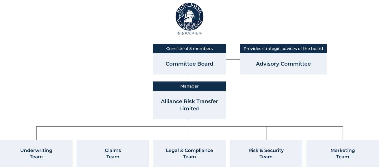 Organization Chart